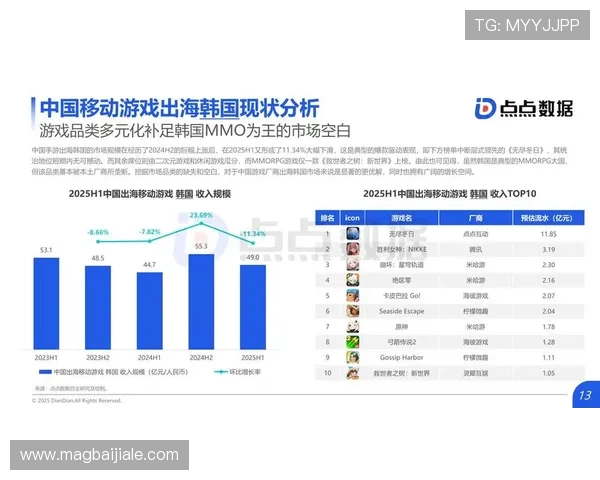 关于pa视讯登录人口的最新统计数据及其对游戏行业发展的影响分析